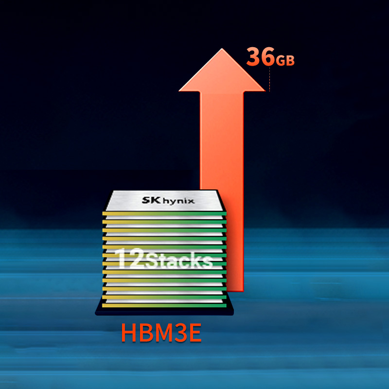 H5UGJHAF03X041R   HYNIX(海力士)  HBM3 高带宽内存（HBM） 芯片